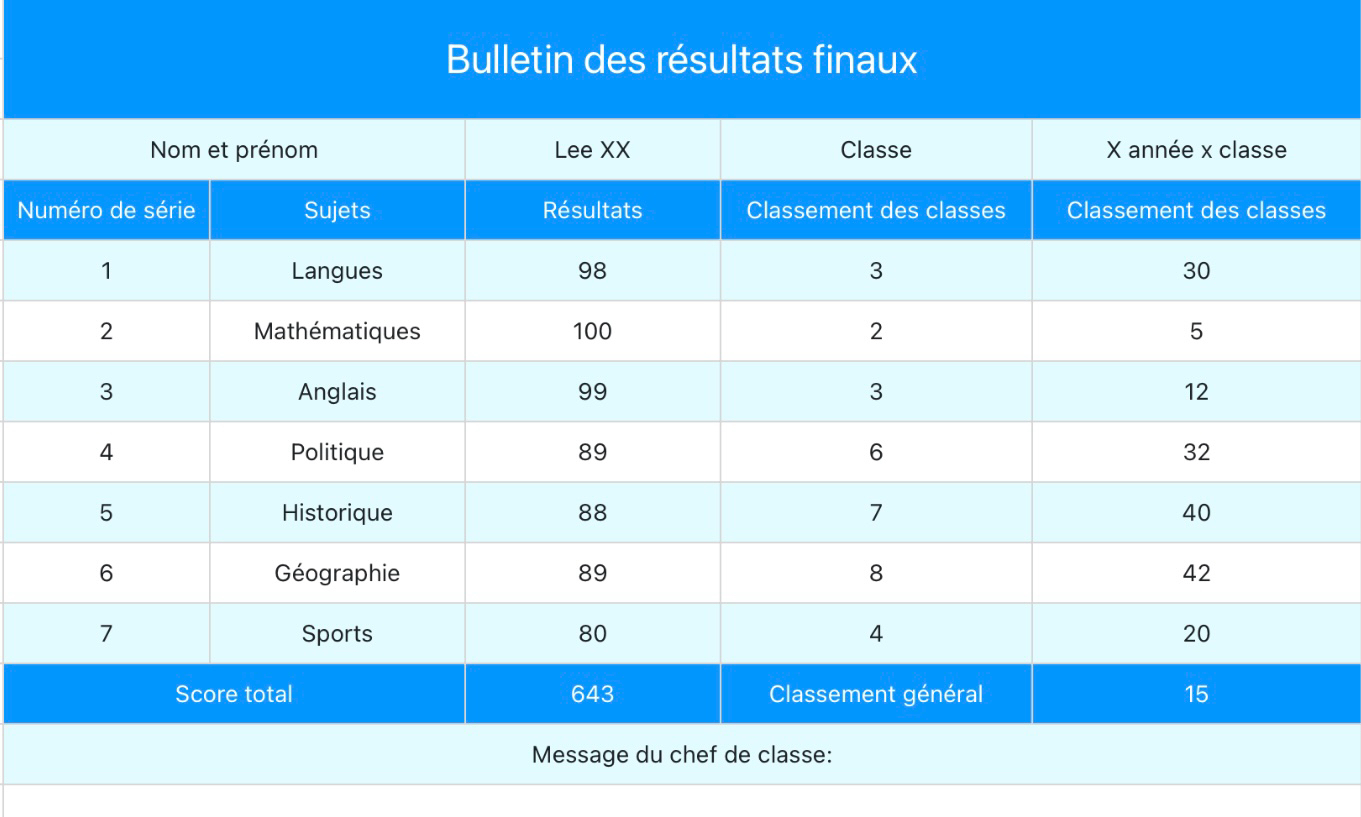 Bulletin des résultats finaux